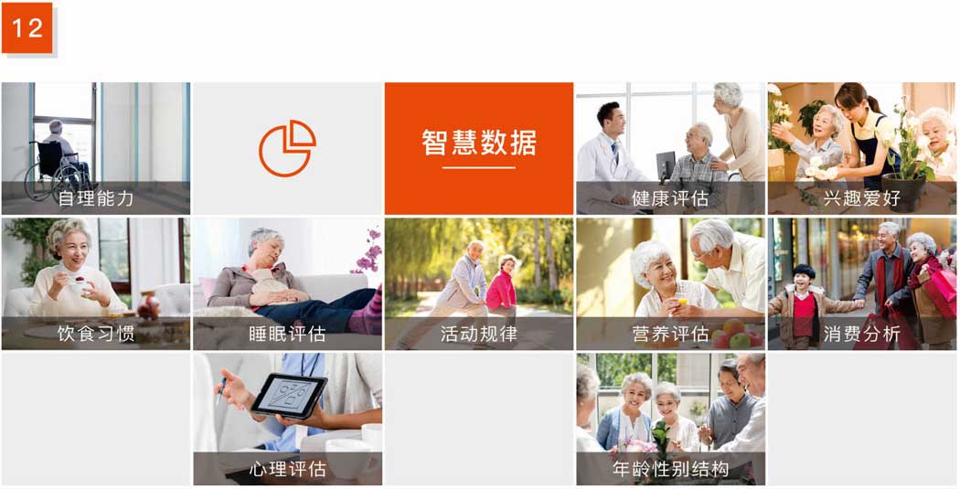 杰佳通智慧養(yǎng)老系統(tǒng)-智慧數據