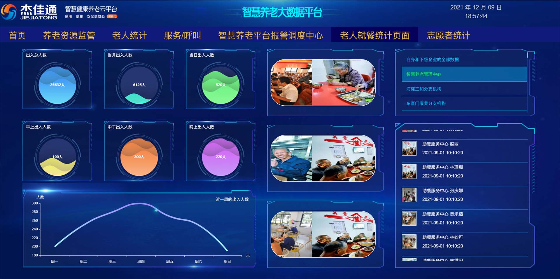 杰佳通智慧養(yǎng)老系統(tǒng)云平臺數據